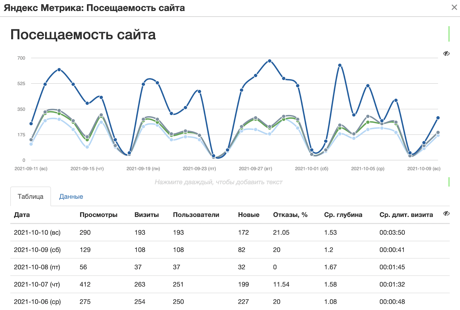 Автоматизация отчетов