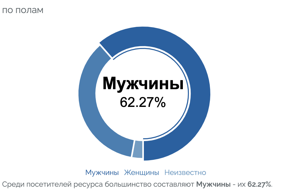 Автоматизация отчетов