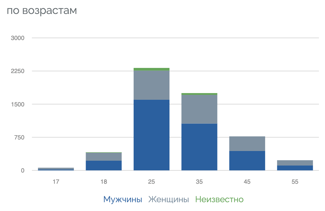 Автоматизация отчетов